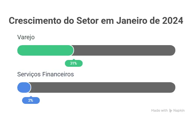 Gráfico crescimento INDC