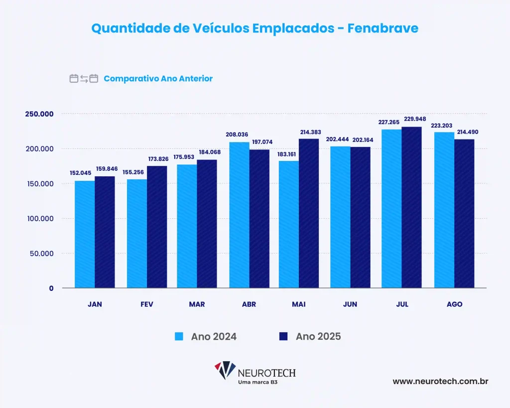 gráfico comparativo de procura por Seguros de Automóveis - Veículos emplacados
